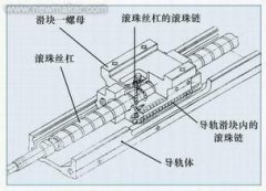  滾動絲杠和直線電機加工中心采用哪個驅(qū)動三軸