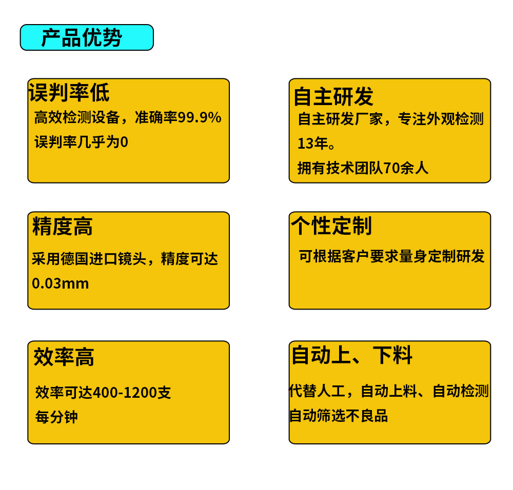 產(chǎn)品外觀缺陷視覺檢測設(shè)備