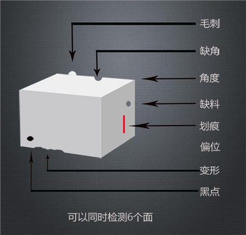 磁材自動化檢測設備缺損自動化檢測,自動化檢測設備
