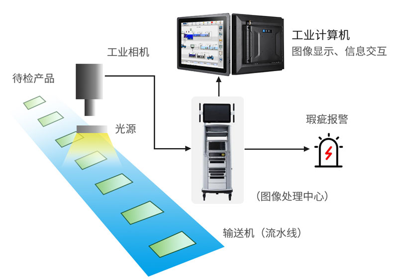 ccd機器視覺檢測設(shè)備